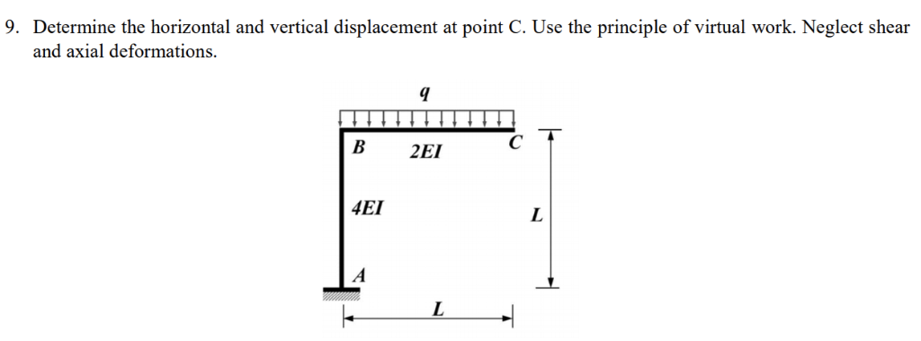 Solved 9. Determine the horizontal and vertical displacement | Chegg.com
