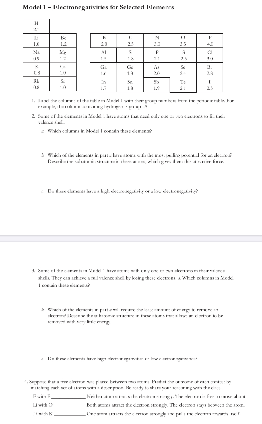 Solved Model 1 Electronegativities for Selected Elements H