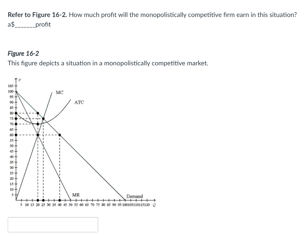 Solved Refer to Figure 162. How much profit will the
