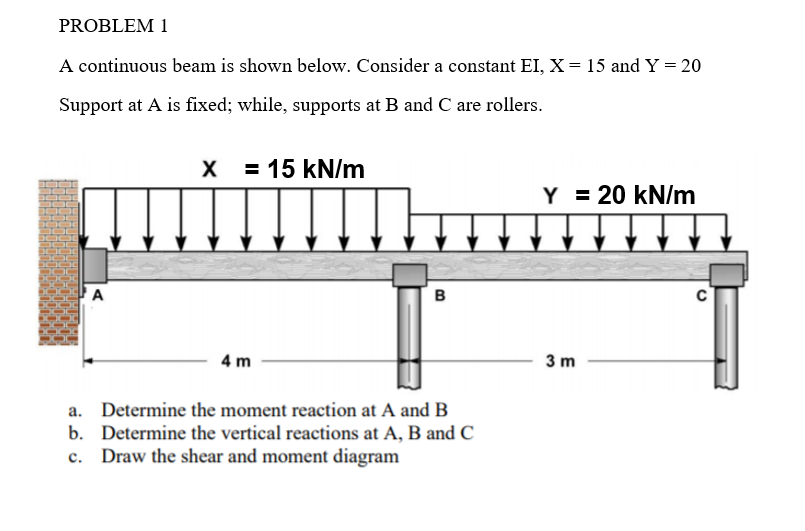 Solved PROBLEM 1 A Continuous Beam Is Shown Below. Consider | Chegg.com