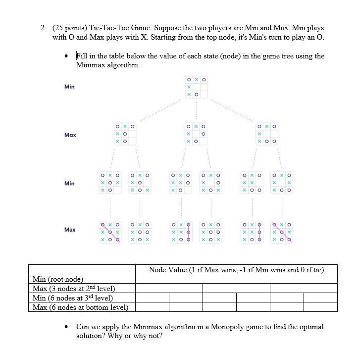 Understanding Minimax Algorithm with Tic Tac Toe