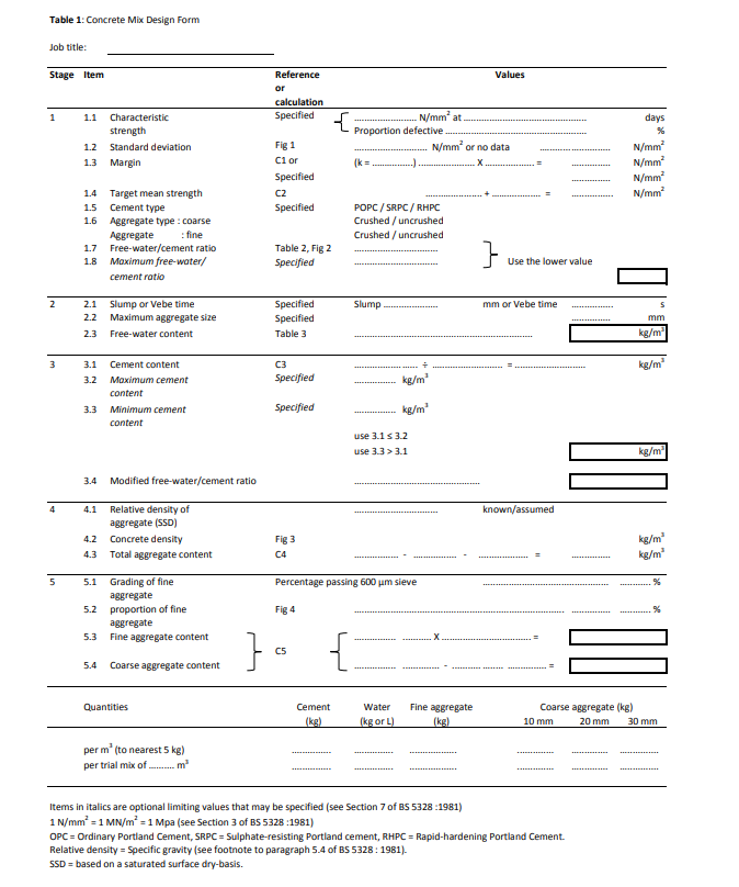 Solved Question 4 Design an unrestricted concrete mixture to