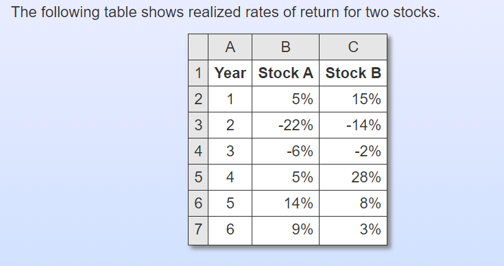 Solved 1.What is the arithmetic average return for stock B? | Chegg.com
