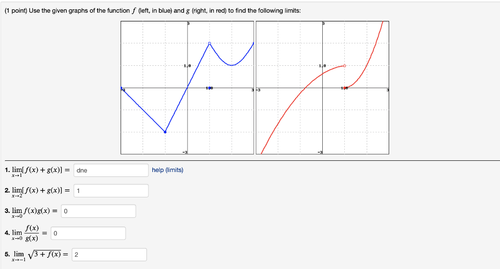 Solved (1 point) Use the given graphs of the function f | Chegg.com