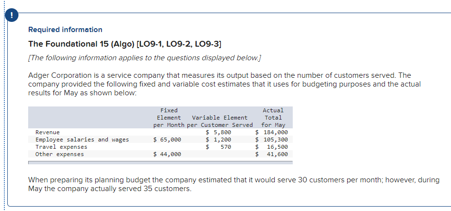 solved-adger-corporation-is-a-service-company-that-measures-chegg