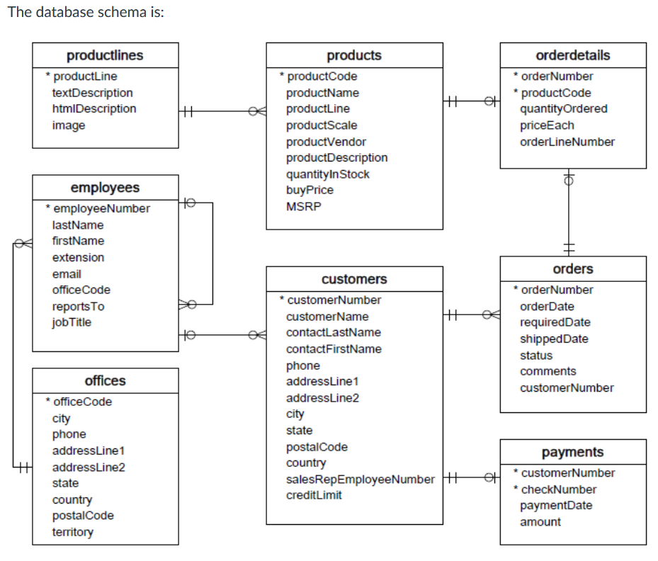 Implementing a Shopping Cart Start Assignmen Due No