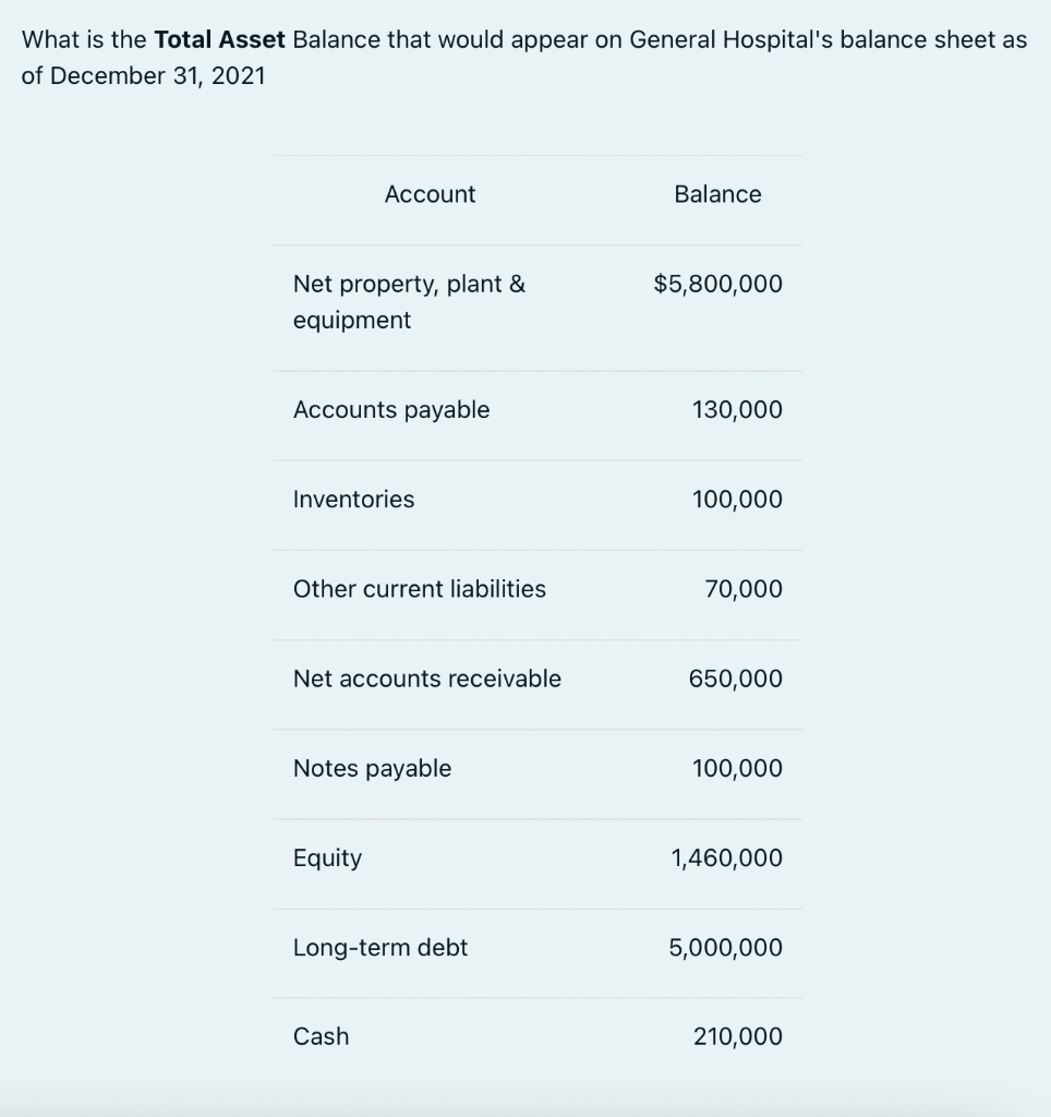 Solved What is the Total Asset Balance that would appear on | Chegg.com