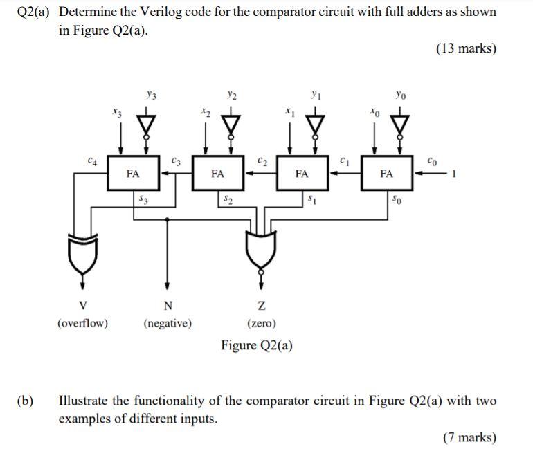 Solved Q2(a) Determine the Verilog code for the comparator | Chegg.com