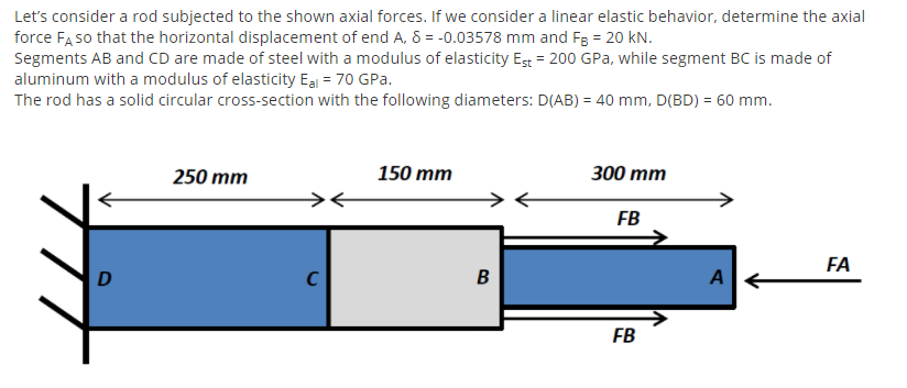 Solved Let's consider a rod subjected to the shown axial | Chegg.com