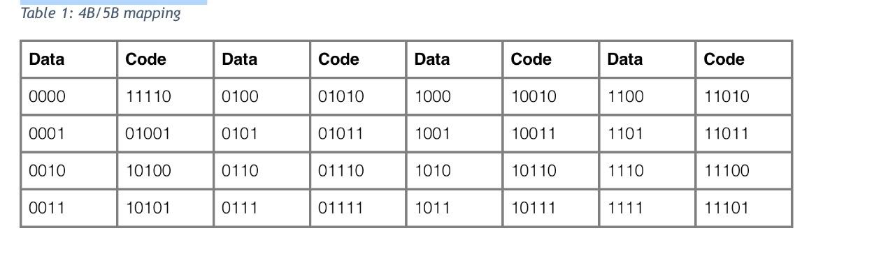 Solved Draw the signal to be sent through the medium if | Chegg.com