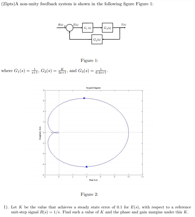 Solved (25pts) A non-unity feedback system is shown in the | Chegg.com