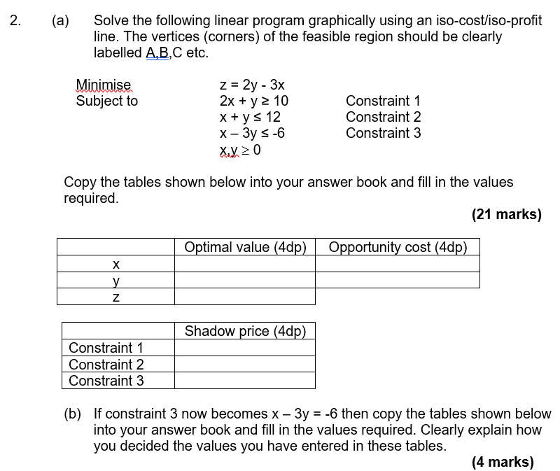 Solved 2. (a) Solve the following linear program graphically | Chegg.com