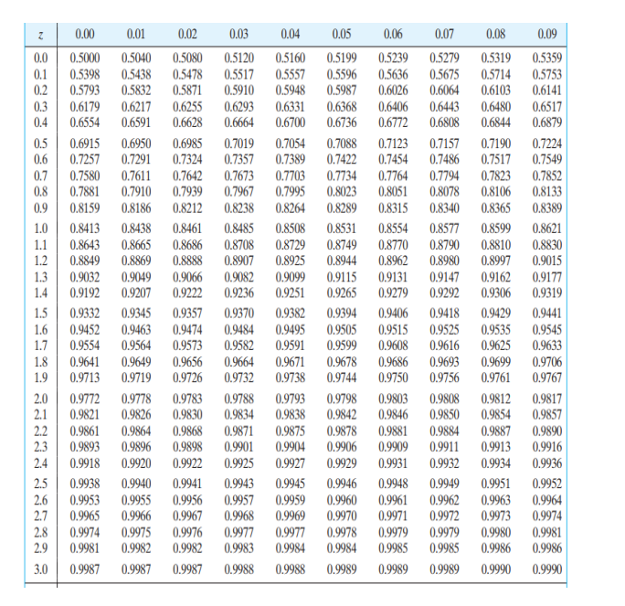 Solved 2. 1 (x+11)2 Consider the pdf of a Normal variable X | Chegg.com