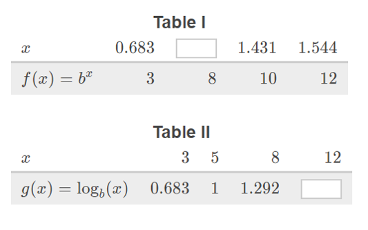 Solved 1. Solve For B, And Find The Missing Values, Without | Chegg.com