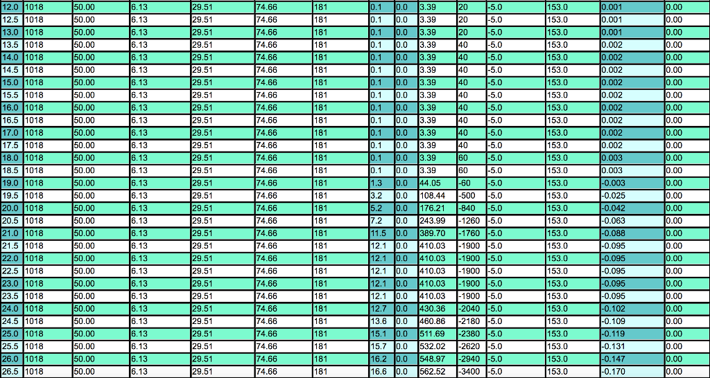 Results: 1. For each specimen (i.e., 1018 and 1045 | Chegg.com