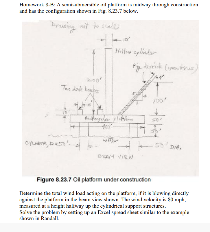 Determine the total wind load acting on the platform, | Chegg.com