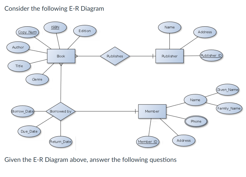 lucidchart entity relationship diagram