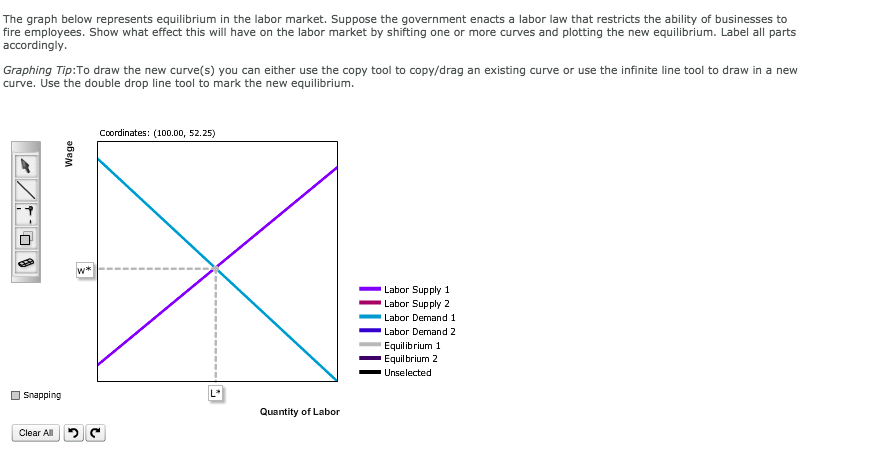 Solved The graph below represents equilibrium in the labor | Chegg.com