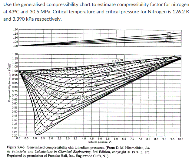 Solved Use the generalised compressibility chart to estimate