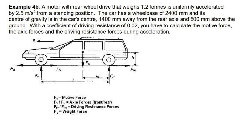 Solved Example 4b: A motor with rear wheel drive that weighs | Chegg.com