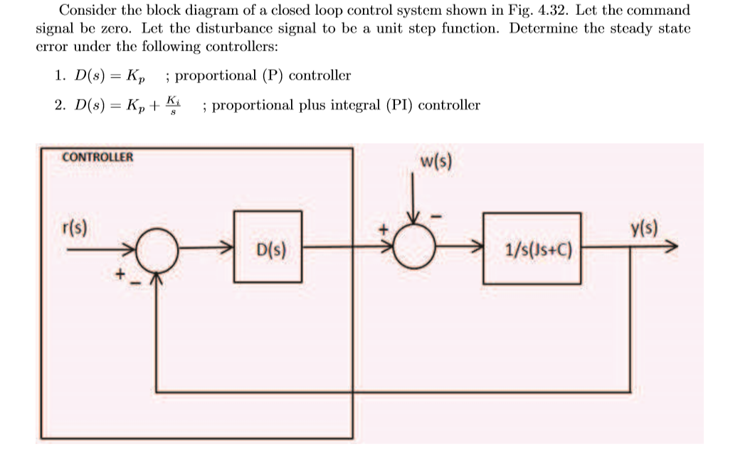 Solved Consider the block diagram of a closed loop control | Chegg.com