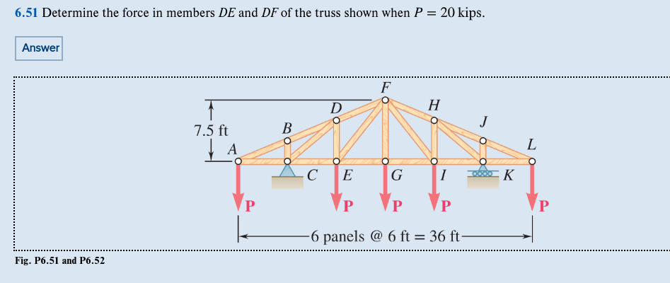 Solved 6.51 Determine the force in members DE and DF of the | Chegg.com