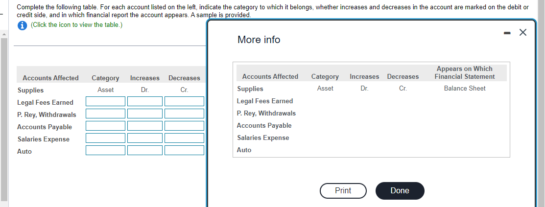 Solved Complete The Following Table. For Each Account Listed | Chegg.com