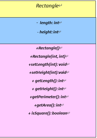 Solved On the next page, a class diagram is given for a | Chegg.com