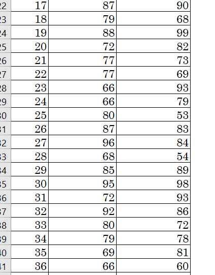 Probleml Use the data for pre- and post-grades | Chegg.com