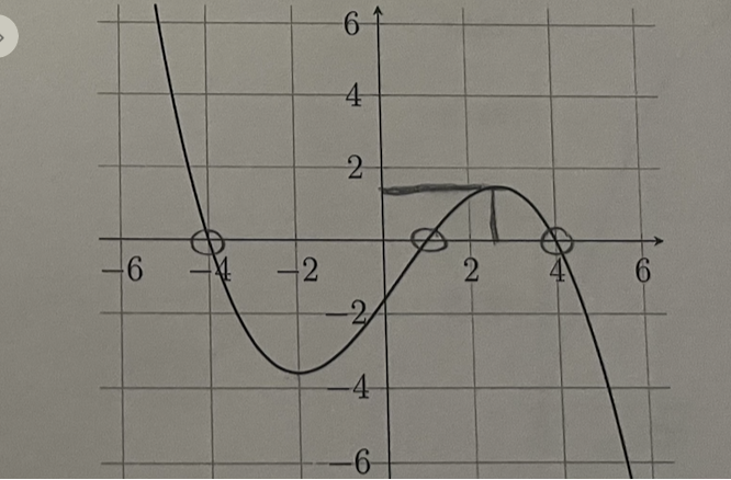 solved-describe-the-end-behavior-of-the-graph-chegg