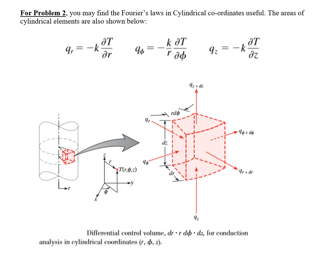 Solved Problem 2 Based on your understanding of Problem 1, | Chegg.com