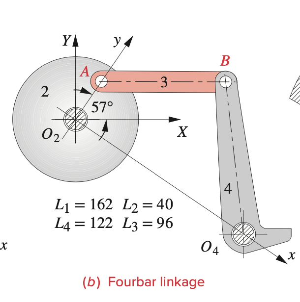 Solved The linkage in Figure P6-8b has link 1 at –36° in the | Chegg.com