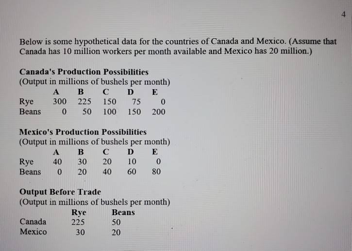 Solved Below Is Some Hypothetical Data For The Countries Of | Chegg.com