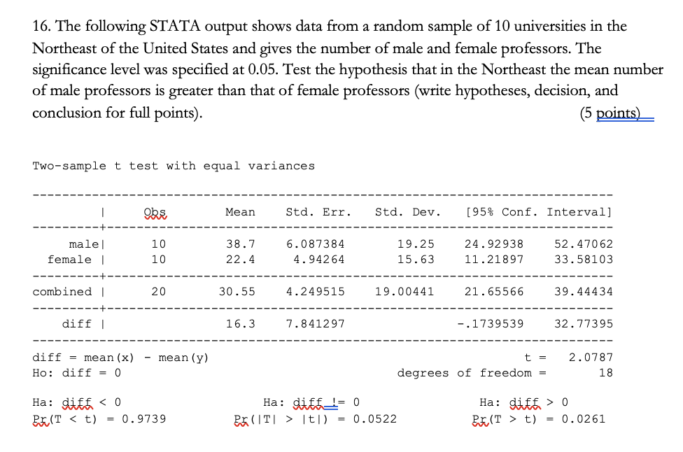 Solved 16. The Following STATA Output Shows Data From A | Chegg.com