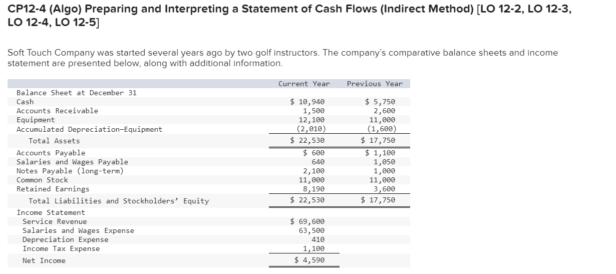CP12-4 (Algo) Preparing and Interpreting a Statement of Cash Flows (Indirect Method) [LO 12-2, LO 12-3, LO 12-4, LO 12-5]
Sof
