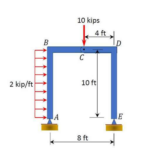 Hinge Problems Static Engineering Solved Step 1: Correct reactions and forces at the hinge | Chegg.com