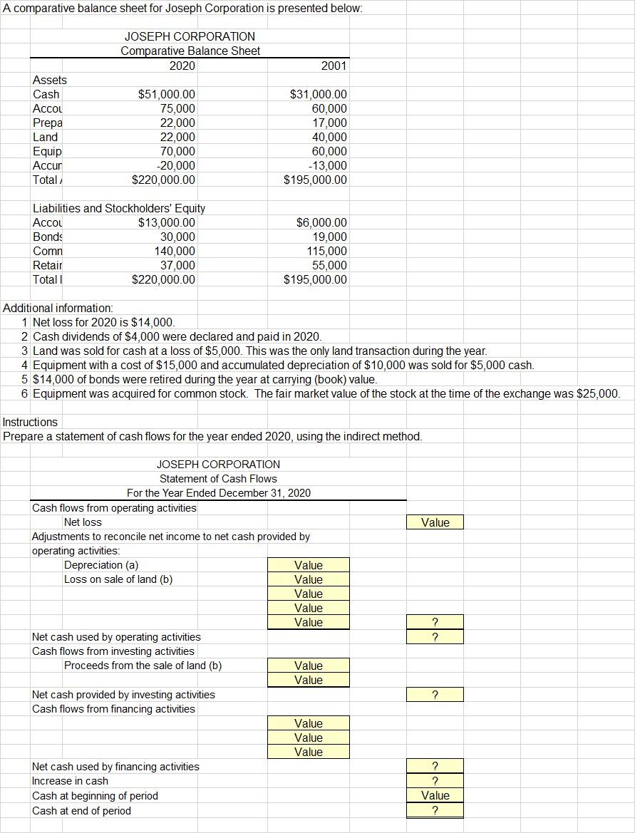 Solved A comparative balance sheet for Joseph Corporation is | Chegg.com