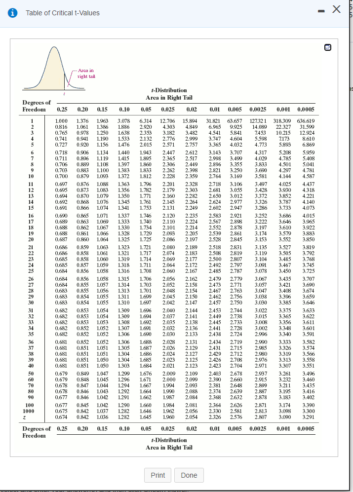 Solved 리 The following data represent the pH of rain for a | Chegg.com