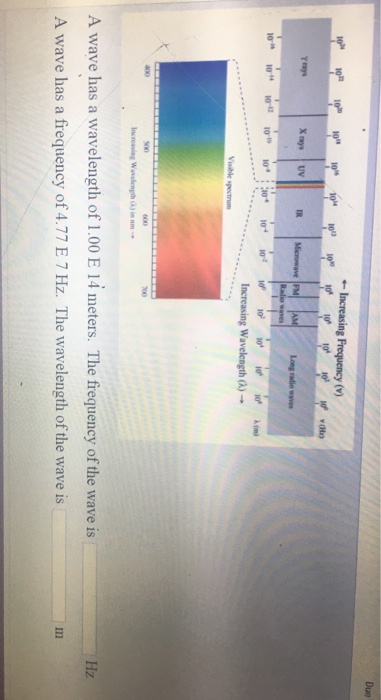 the frequency of a wave is measured in meters