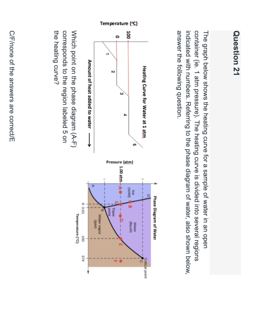 Solved Temperature (°C) Question 21 The graph below shows | Chegg.com
