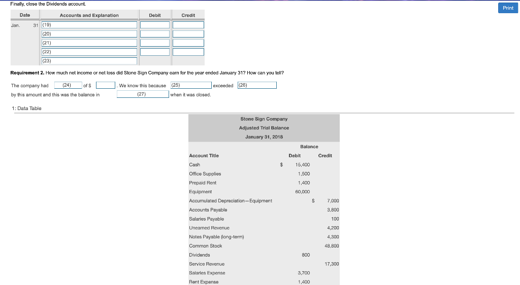 Solved Print 7. The adjusted trial balance of Stone Sign