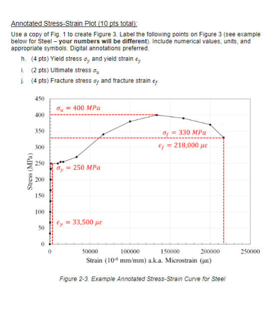 Solved Using the Data Above could you perform the actions | Chegg.com