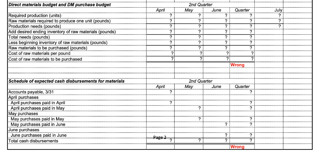 Solved Royal Manufacturing Company - 2nd Quarter Budget Data | Chegg.com