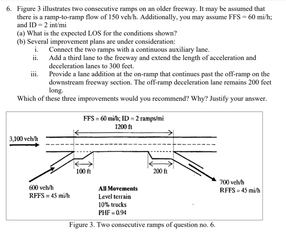 Solved 6. Figure 3 illustrates two consecutive ramps on an