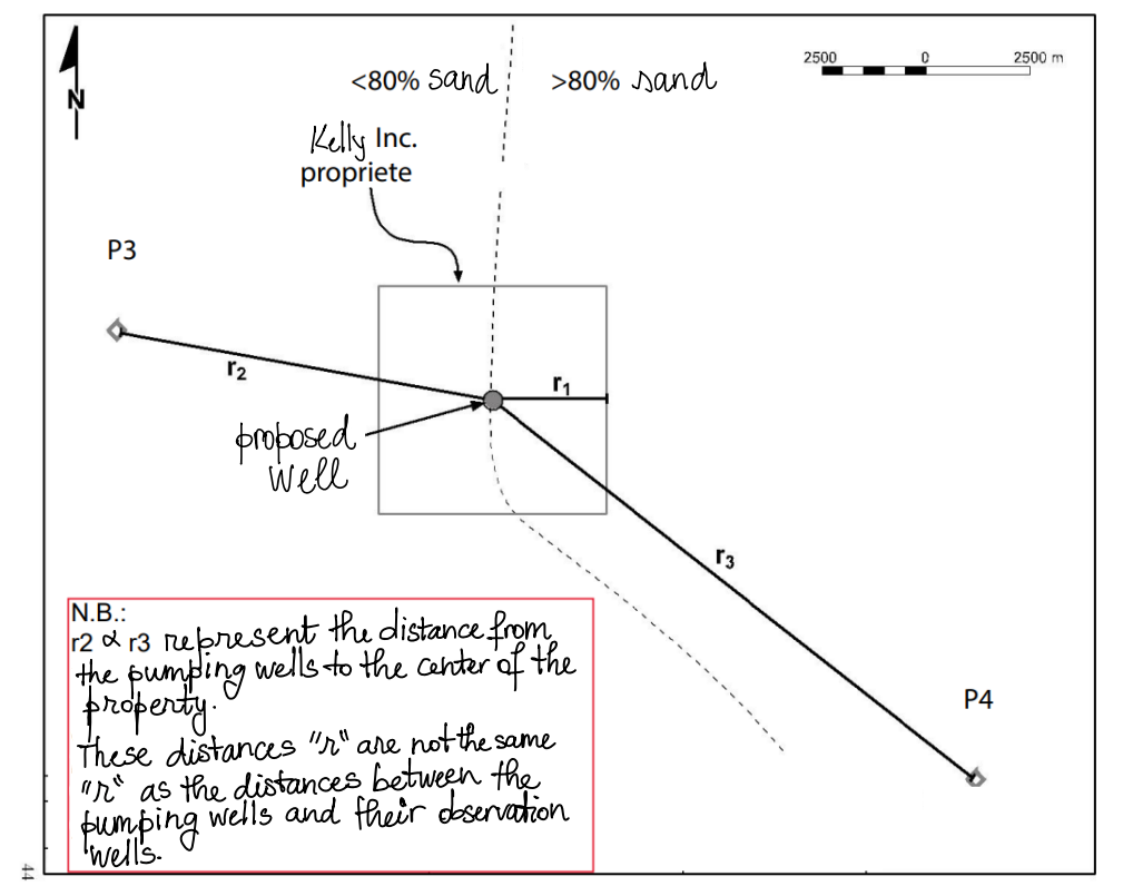Solved Pumping test The objective of this exercise is to | Chegg.com