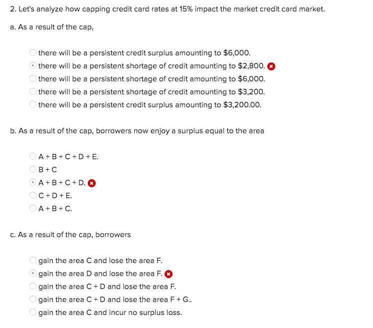 Solved Suppose The Diagram Below Shows The Credit Card Debt | Chegg.com