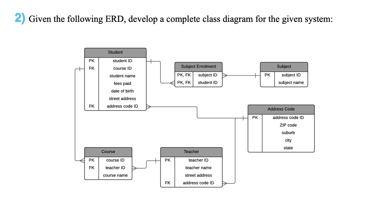 Solved In Class Activity: Week4-4 1) Normalization Exercise | Chegg.com