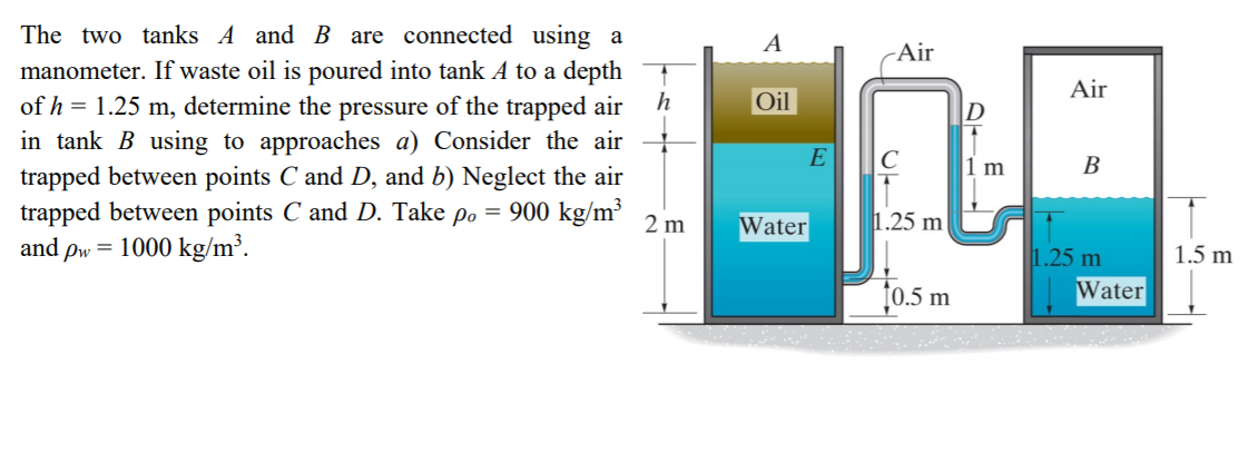 Solved The two tanks A and B are connected using a | Chegg.com