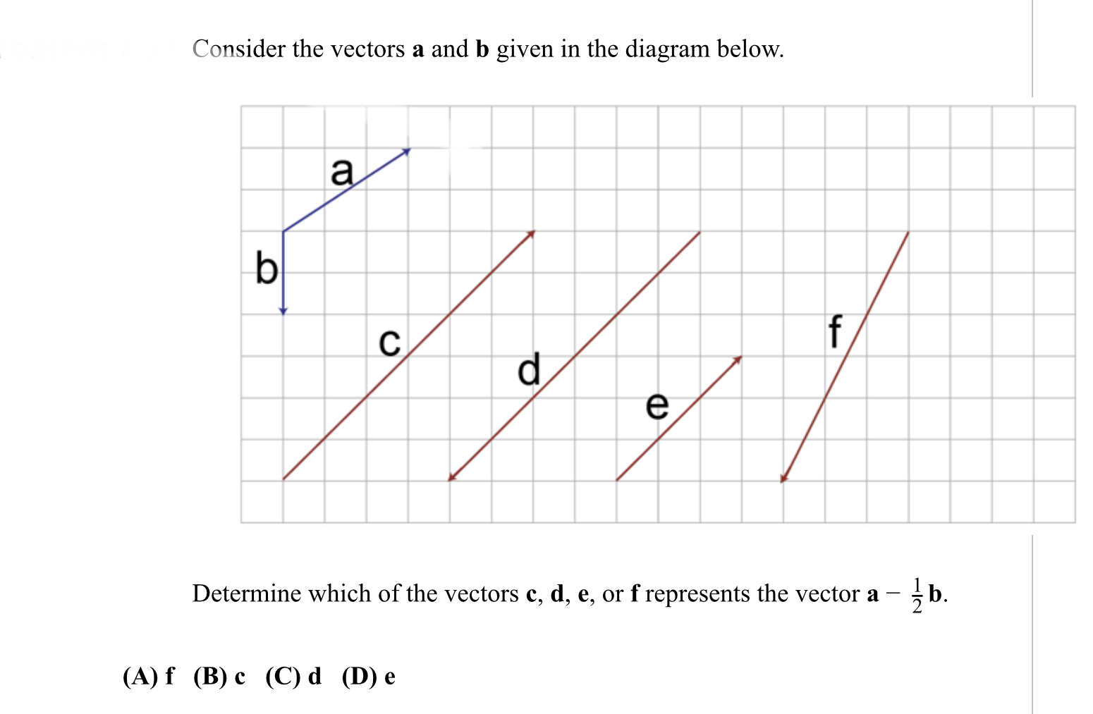 Solved Consider The Vectors A And B ﻿given In The Diagram | Chegg.com