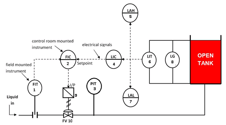 Solved PID Drawing: You have obtained this basic PID drawing | Chegg.com